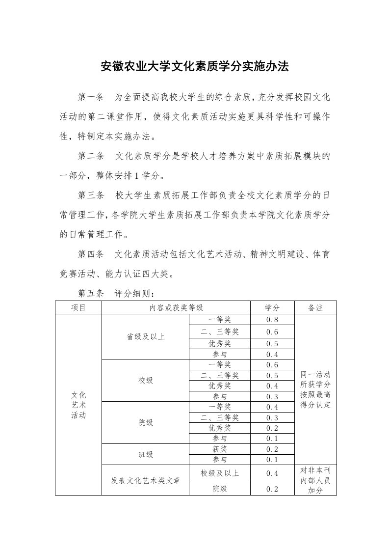 文化素质-欢迎光临安徽农业大学