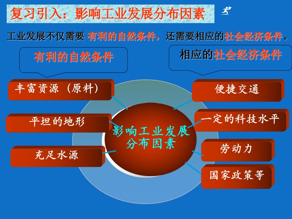 商务星球版初中地理八年级上册4.2