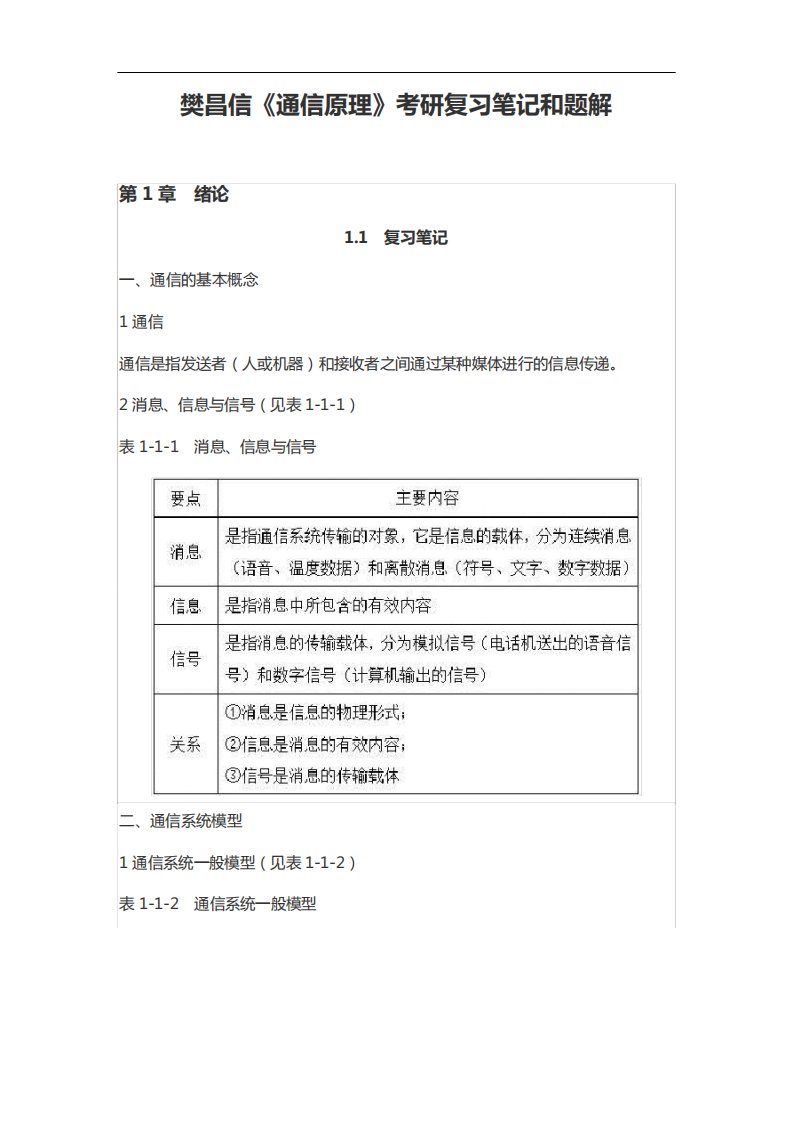 樊昌信《通信原理》考研复习笔记和题解