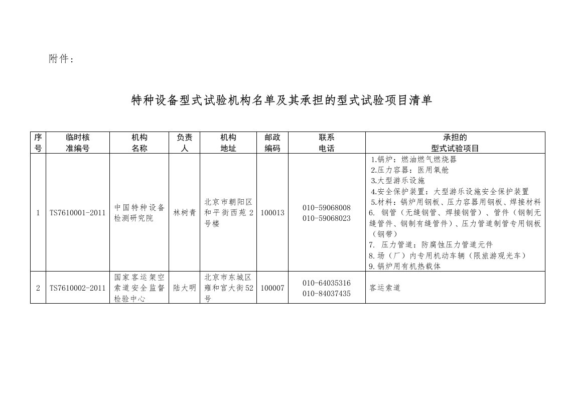 2011最新国家型式试验机构及项目名录