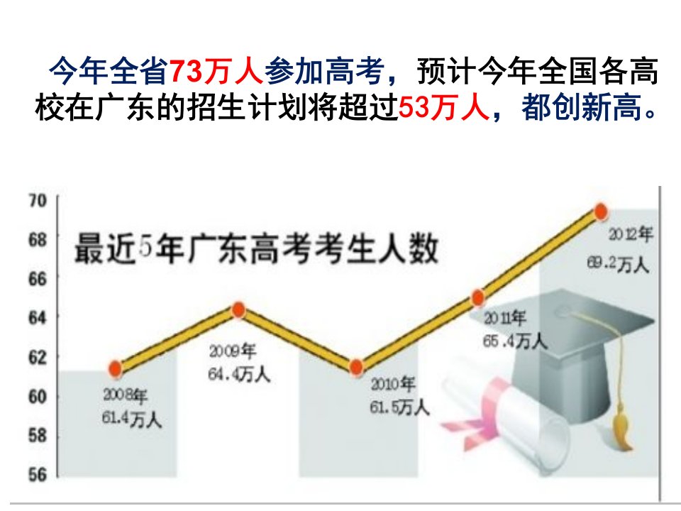 广东省高考志愿填报指导课件