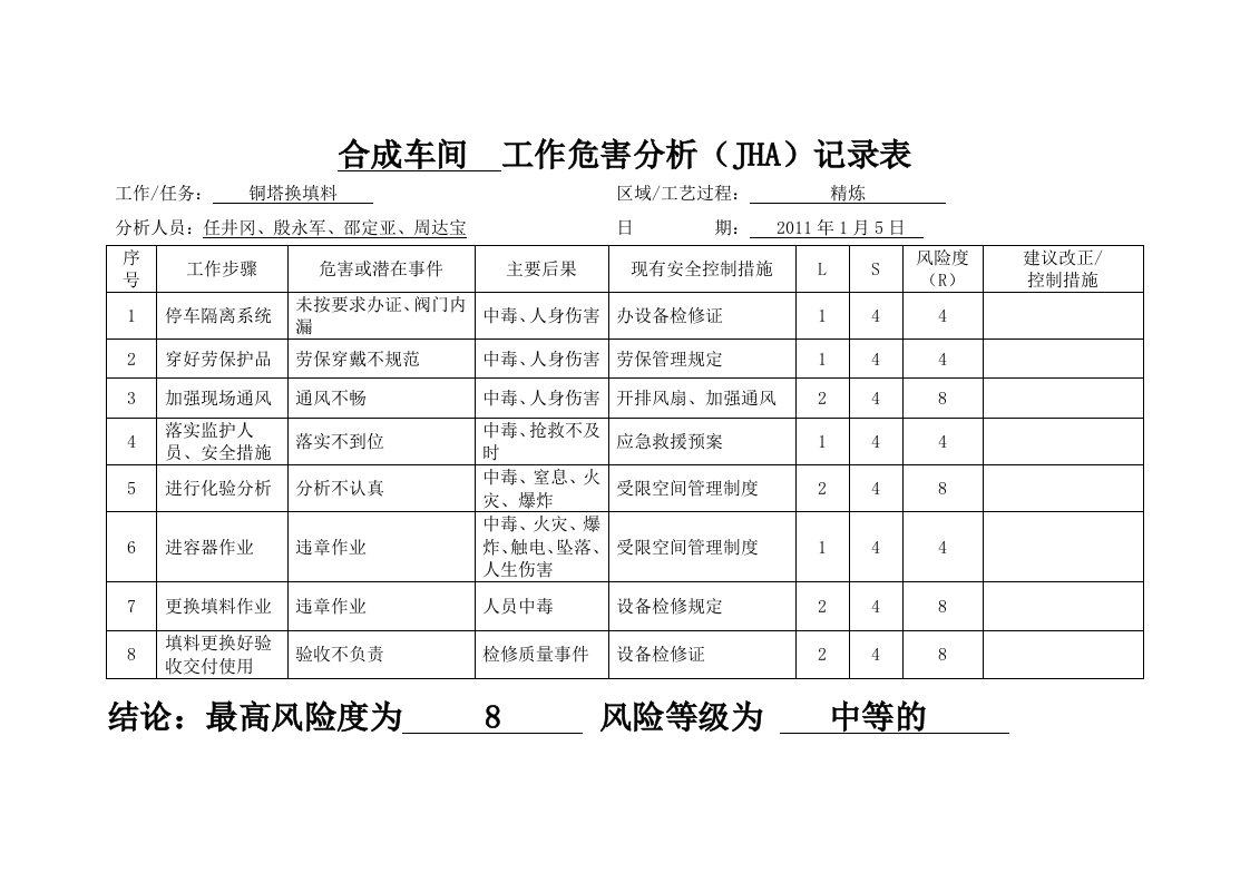 工作危害分析(JHA)