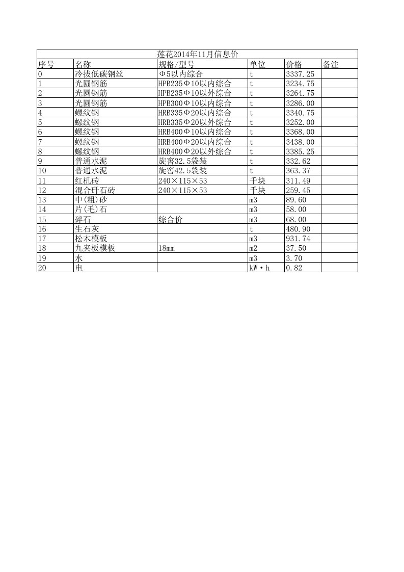 莲花2024年11月建设工程材料信息价