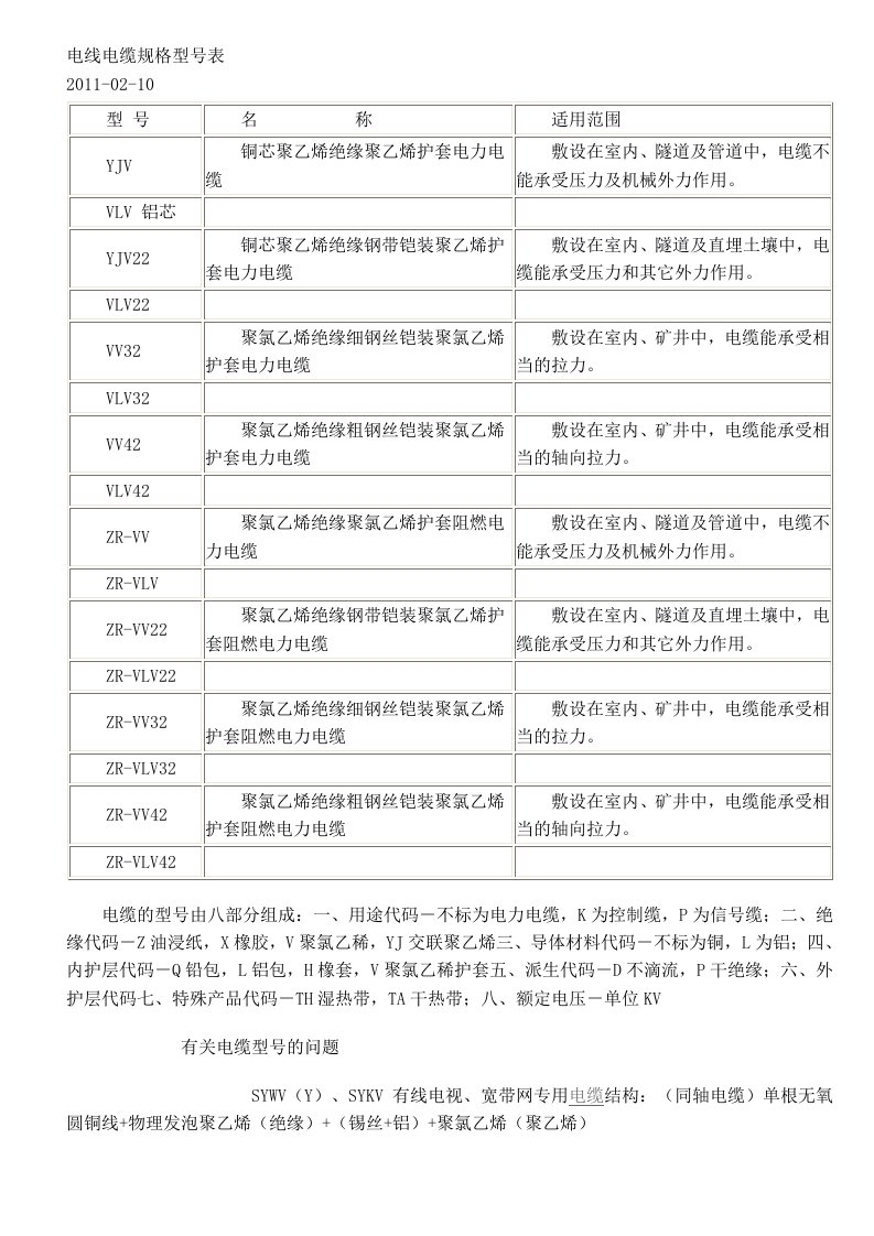 电缆面积承载电流及选配方法