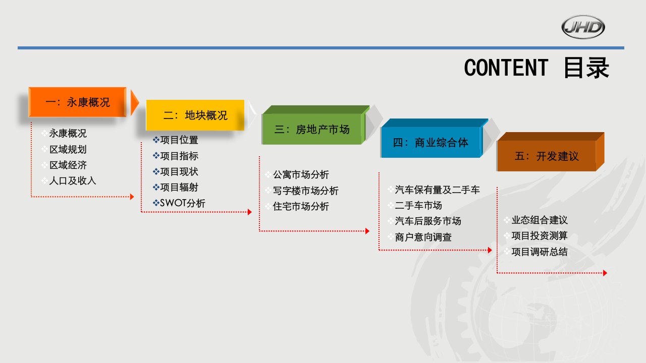 永康房地产调研报告PPT37页