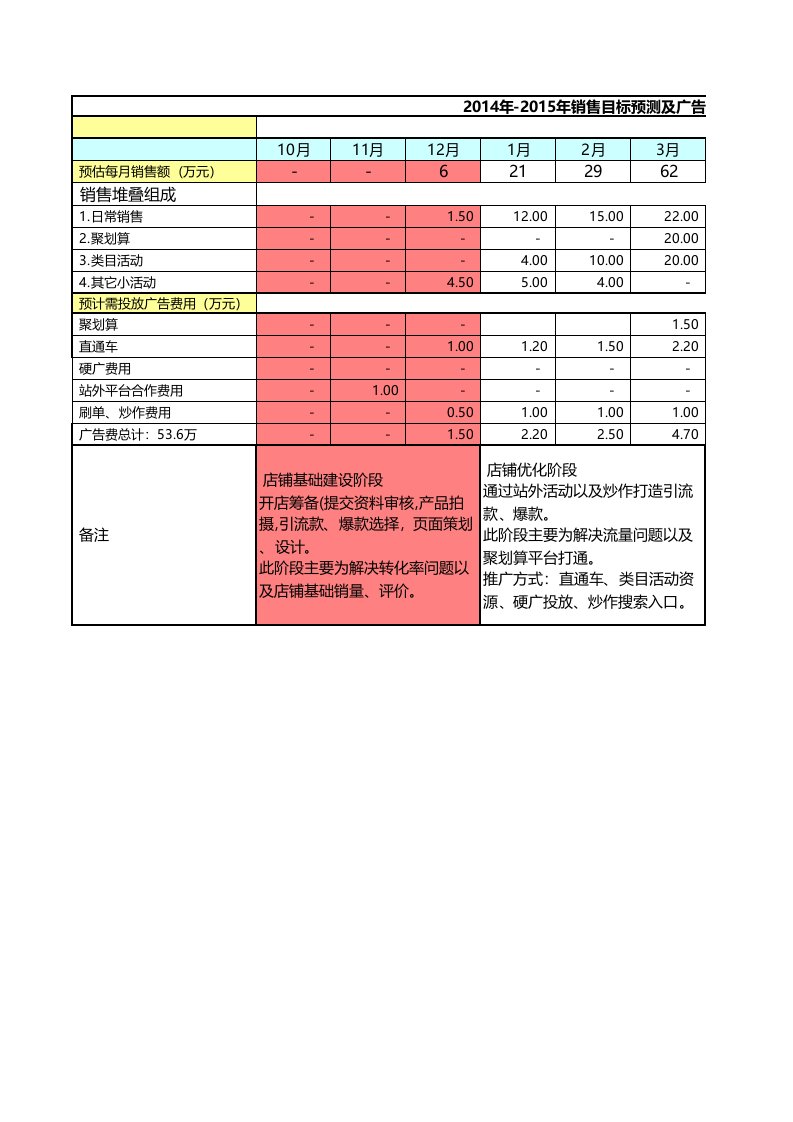 天猫年度销售推广计划表