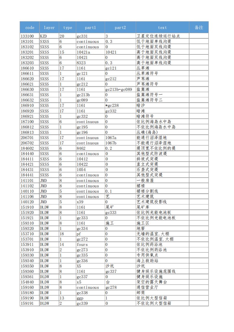 CASS10图式增删改的符号