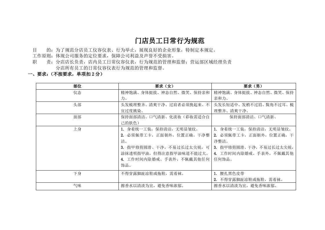 门店员工日常行为规范