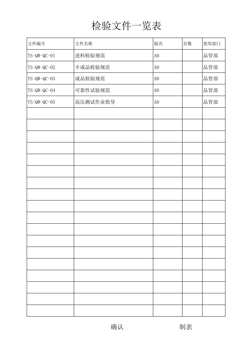 万用表的基本使用方法