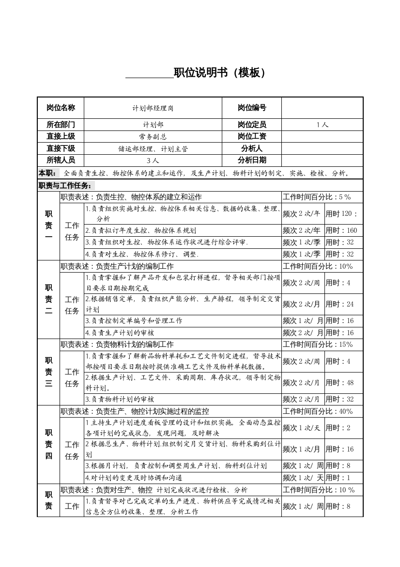 某服装生产企业计划经理职位说明书