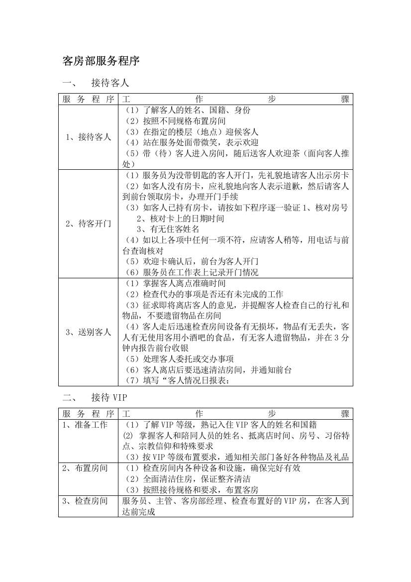 客房部干事法度模范