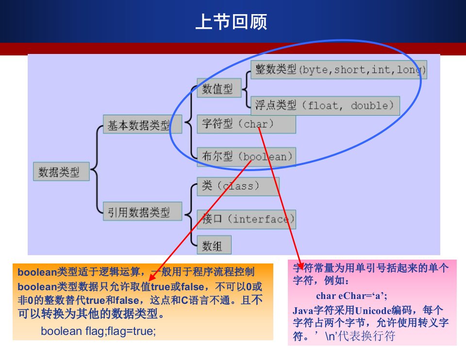 第3章运算符表达式与语句