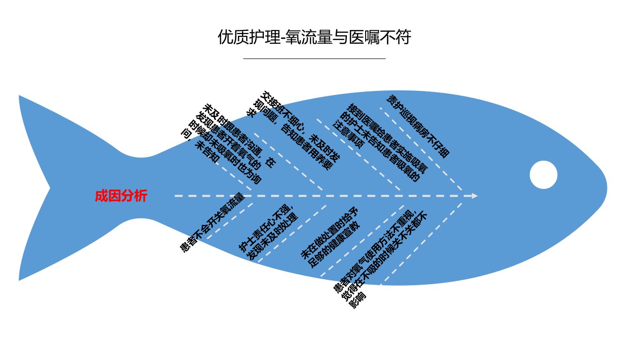 质控鱼骨图