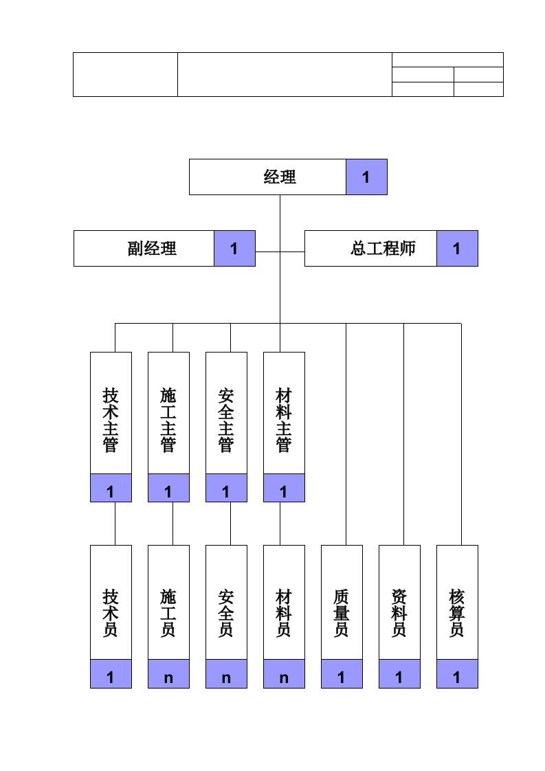 项目部岗位说明书