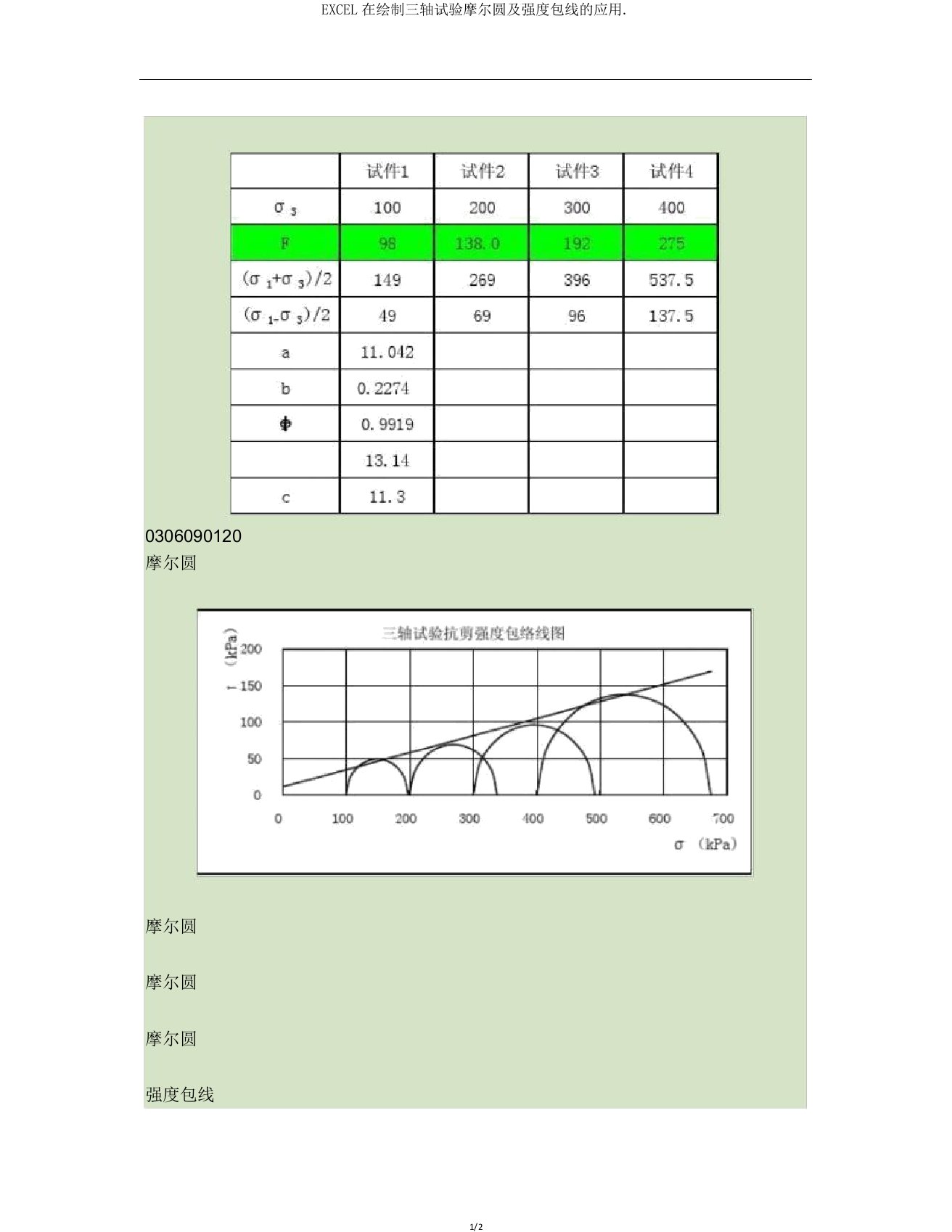 EXCEL在绘制三轴试验摩尔圆及强度包线的应用