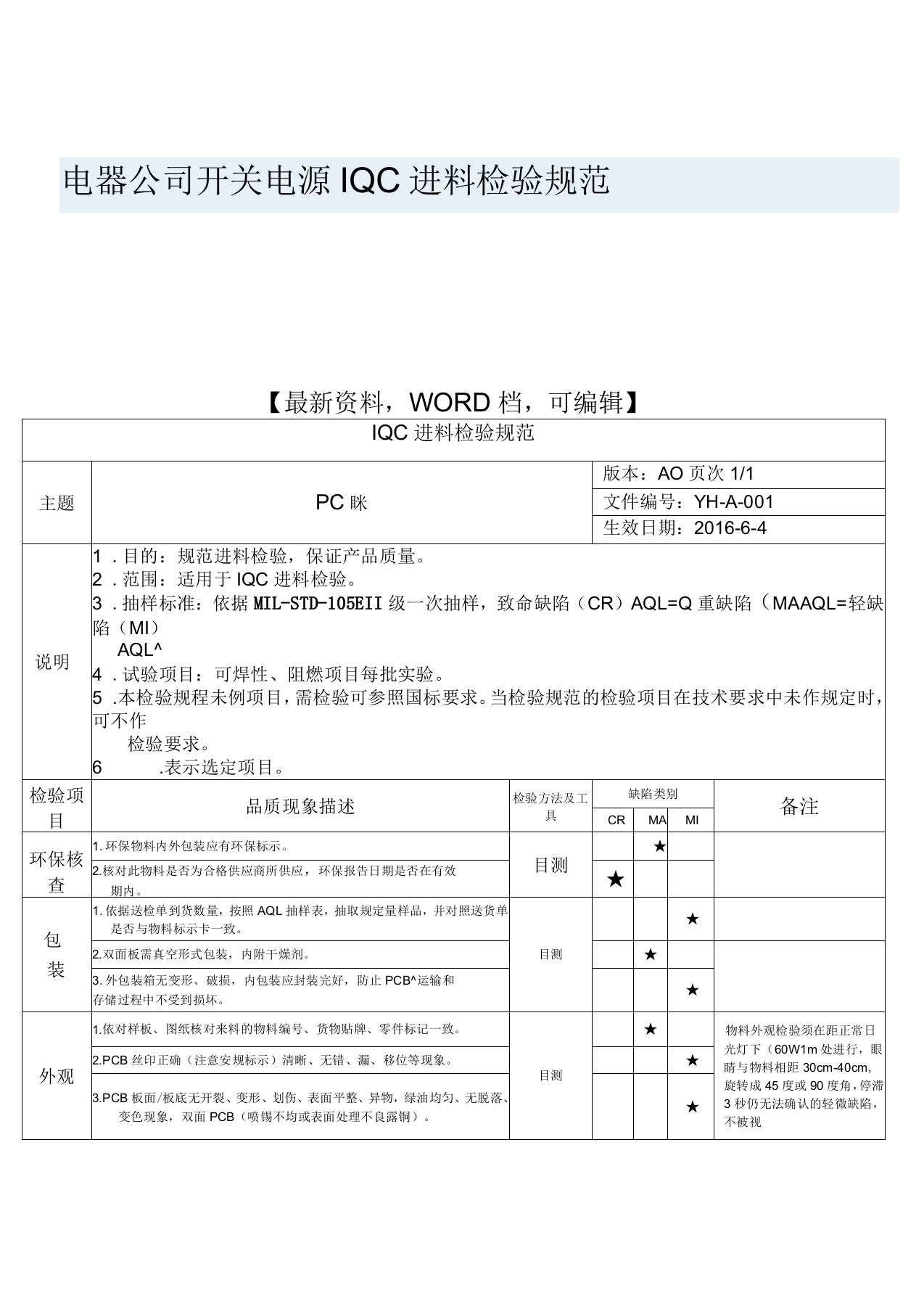 电器公司开关电源iqc进料检验规范