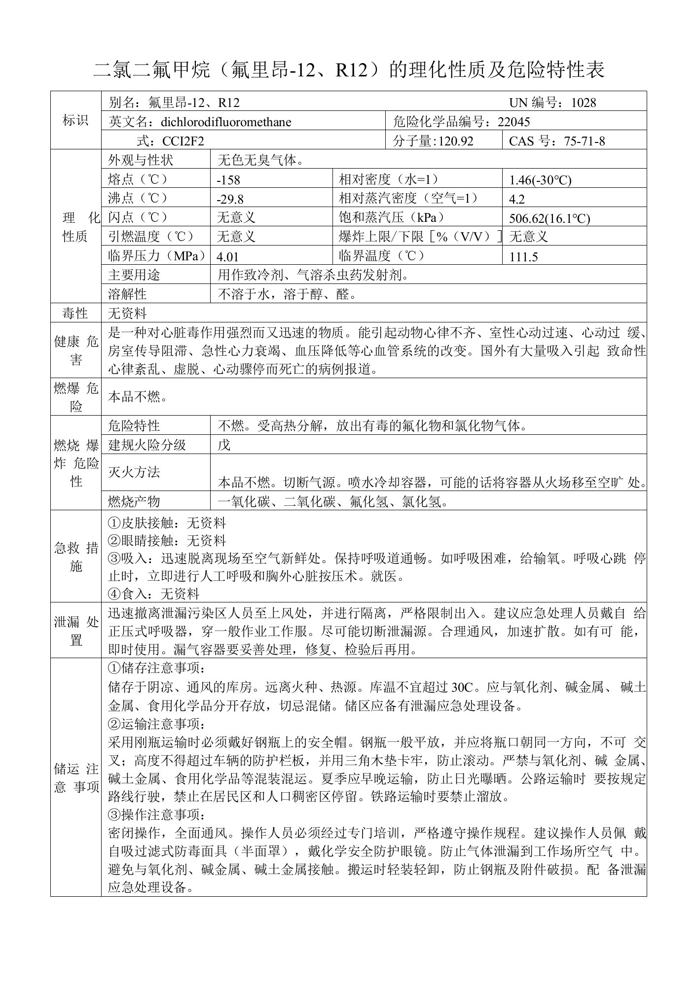 二氯二氟甲烷（氟里昂-12、R12）的理化性质及危险特性表