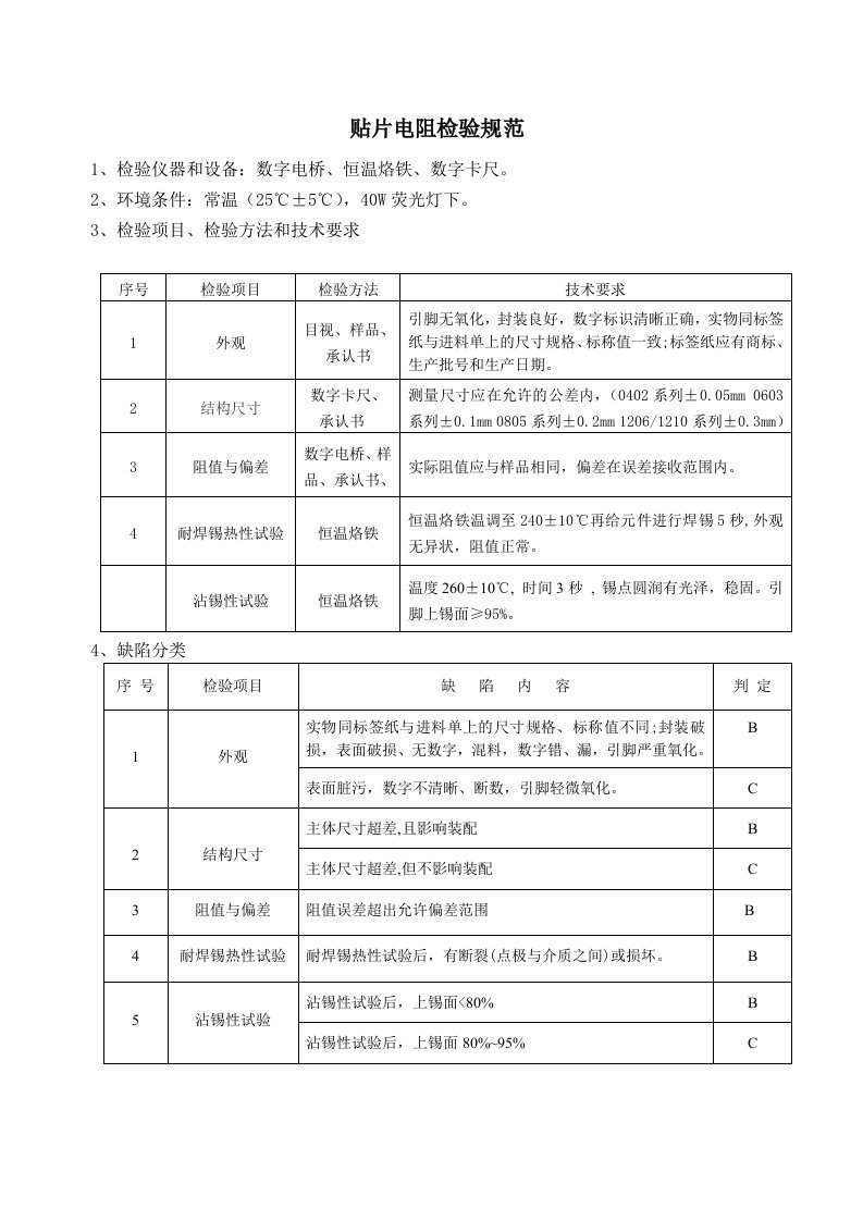 贴片电阻检验规范