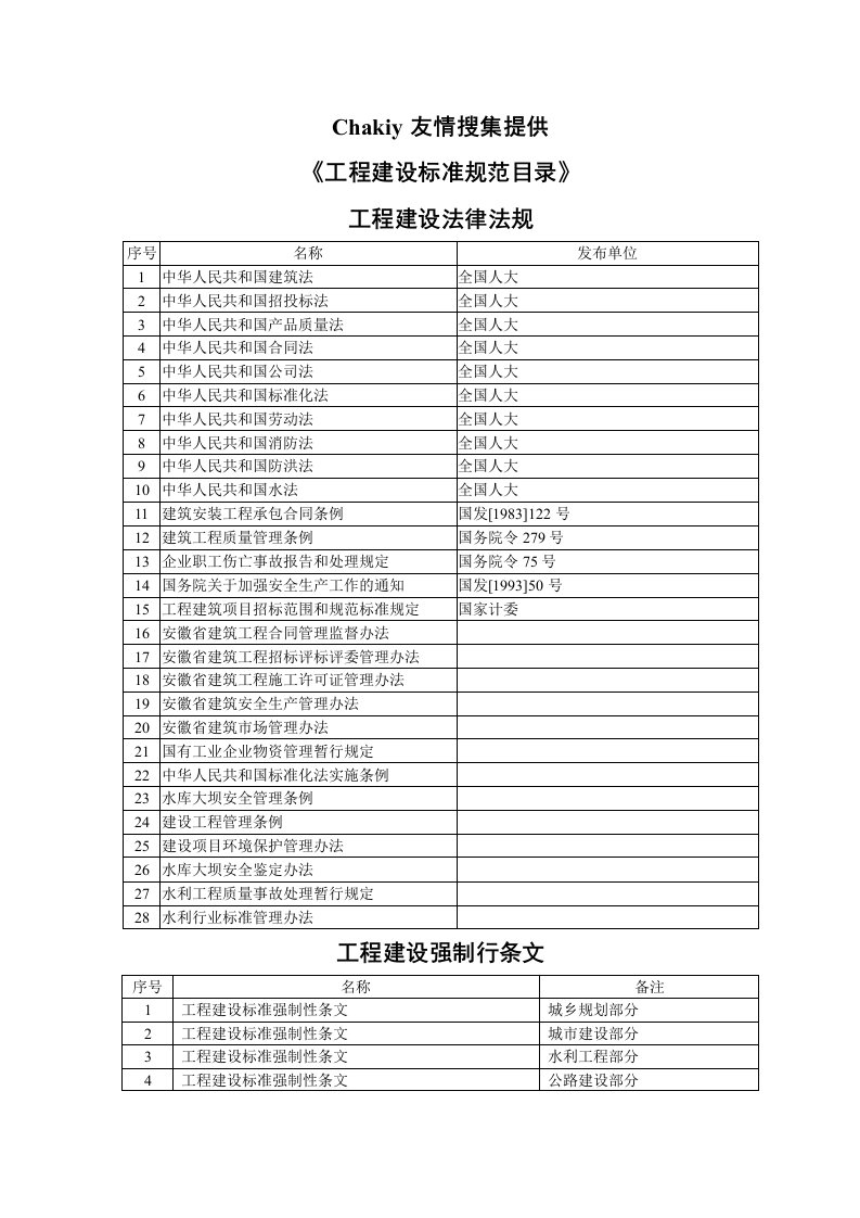 工程标准法规-工程建设标准规范目录