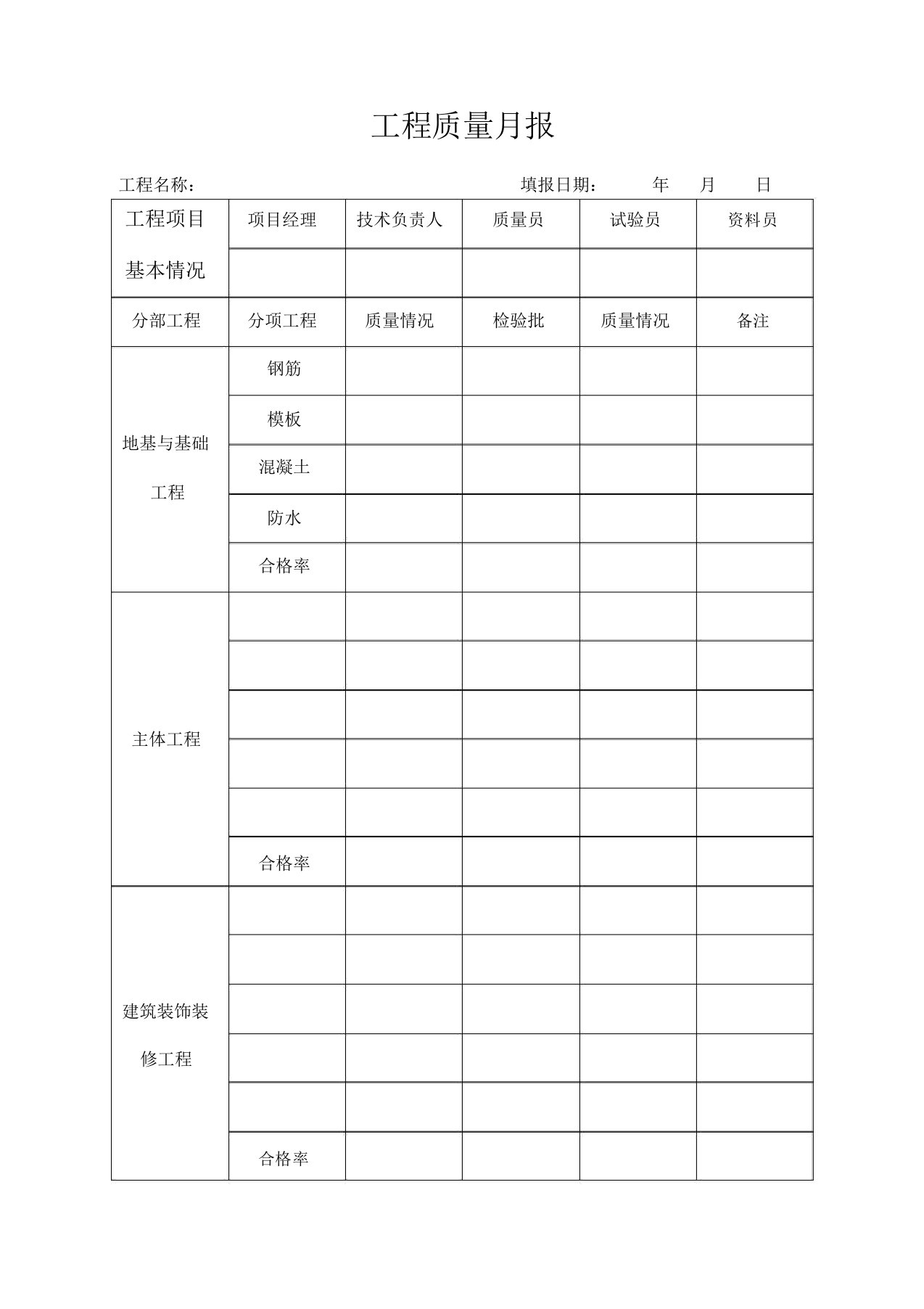 工程质量月报格式