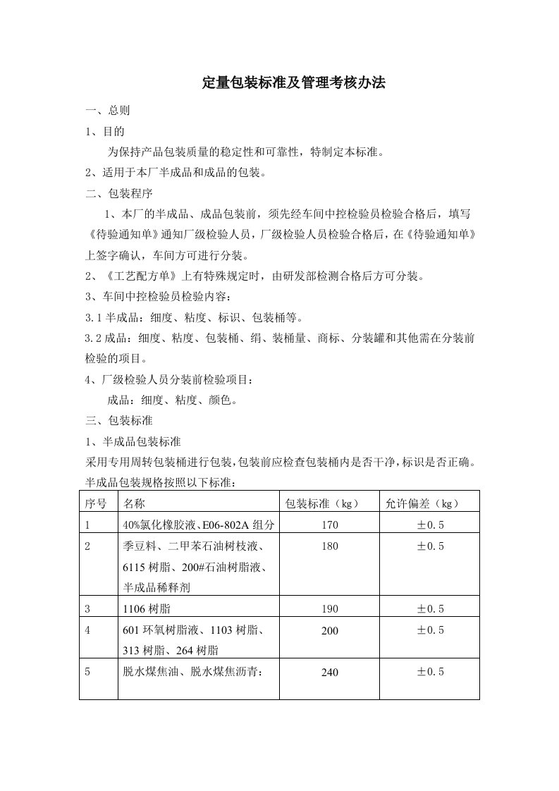 包装标准及管理考核办法