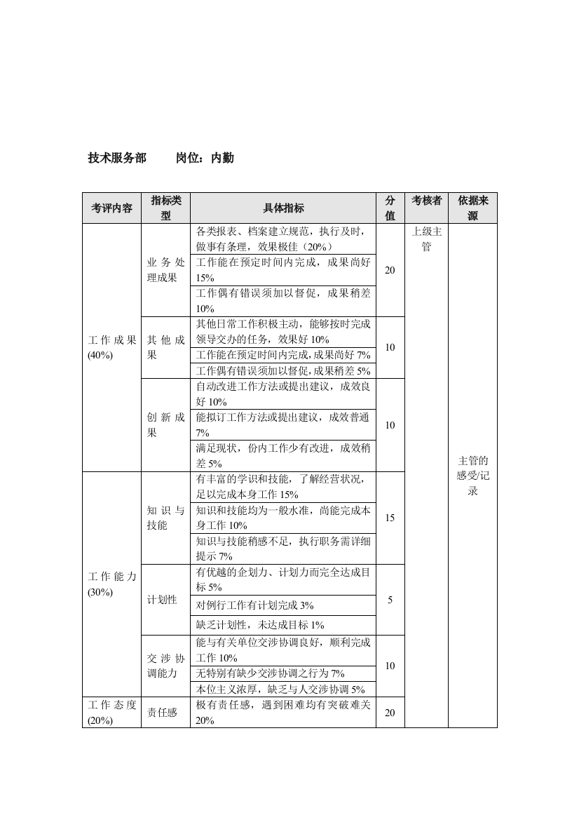 方圆公司技术服务部内勤