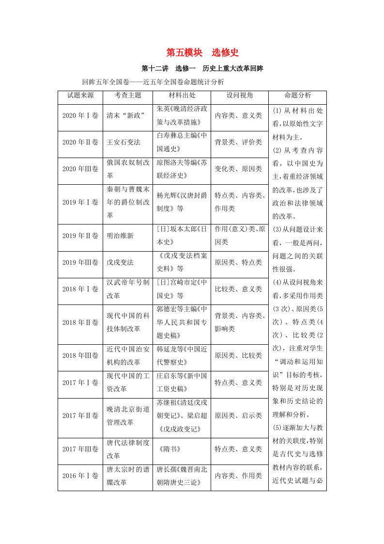 通史版2021届高考历史二轮复习第五模块选修史第十二讲选修一历史上重大改革回眸学案含解析