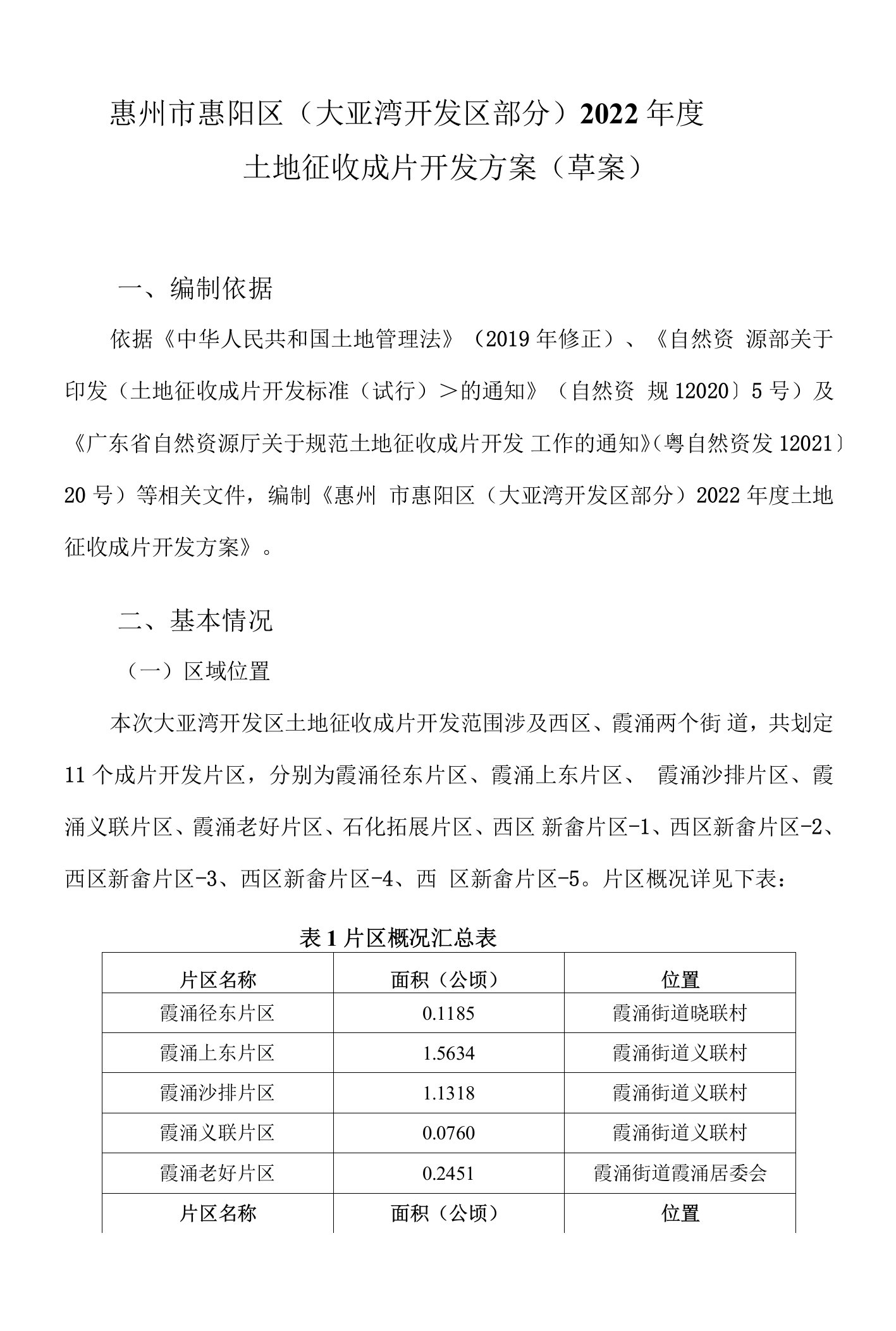 惠州市惠阳区（大亚湾开发区部分）2022年度土地征收成片开发方案（草案）