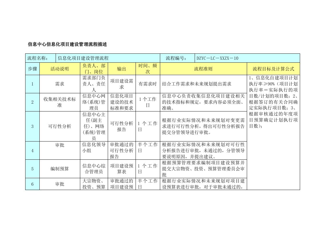 信息中心信息化项目建设管理流程描述