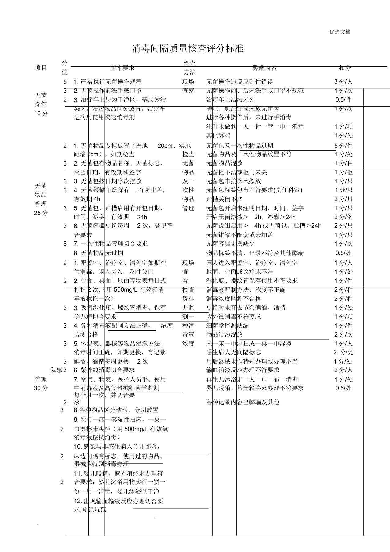 消毒隔离质量考核评分标准2