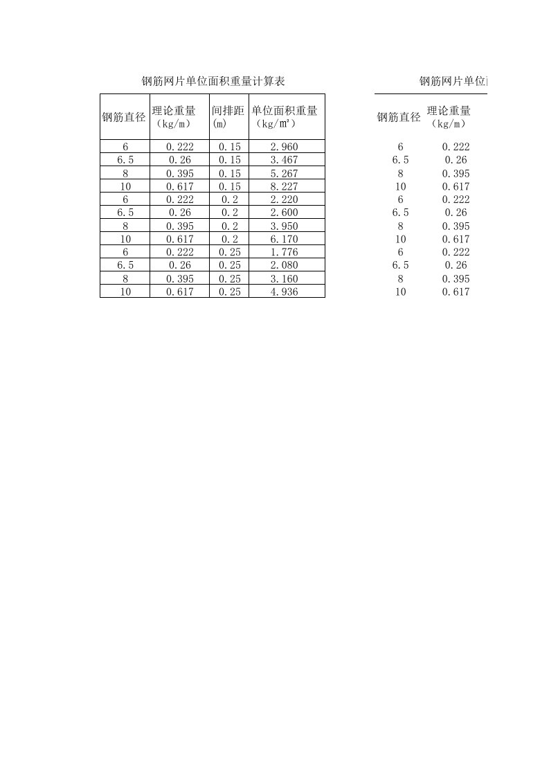 钢筋网片单位面积重量计算