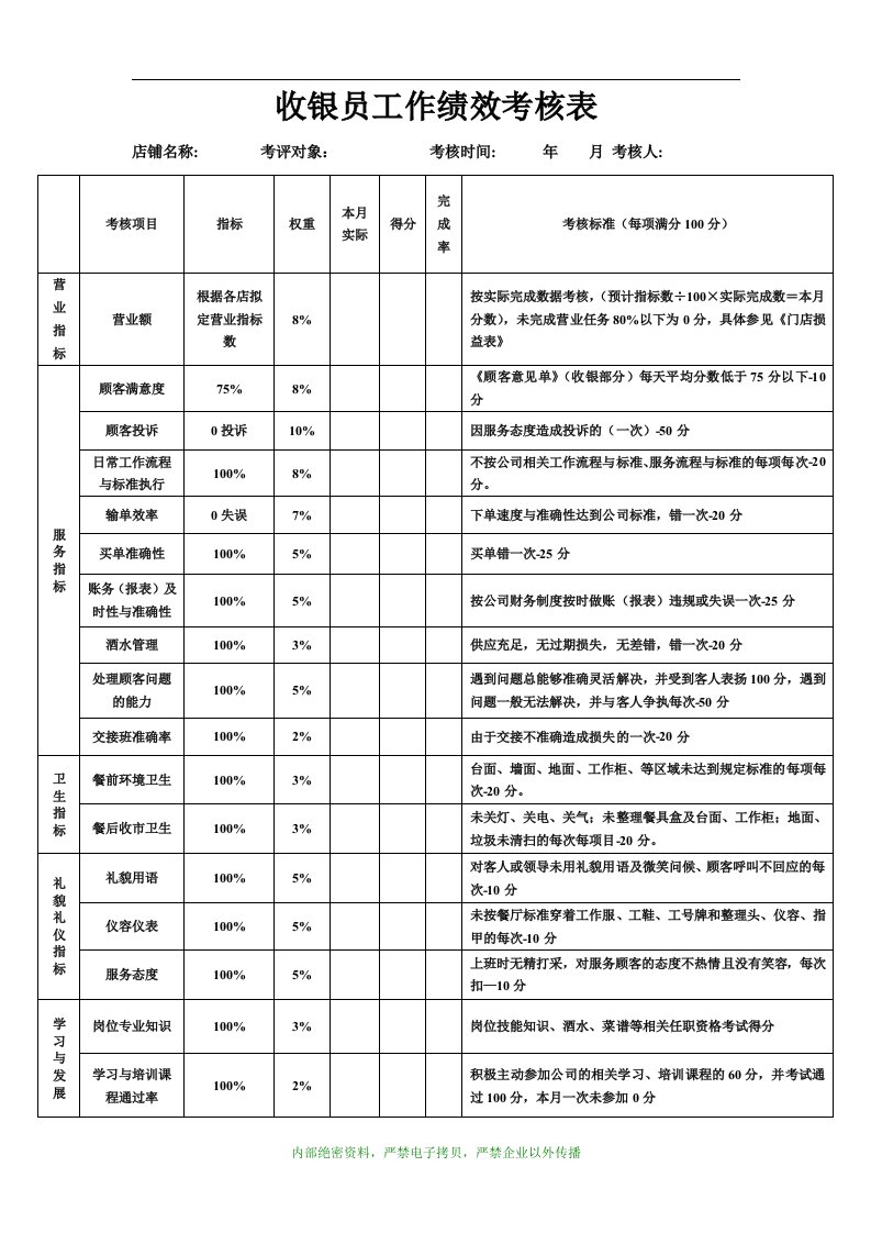 收银员工作绩效考核表