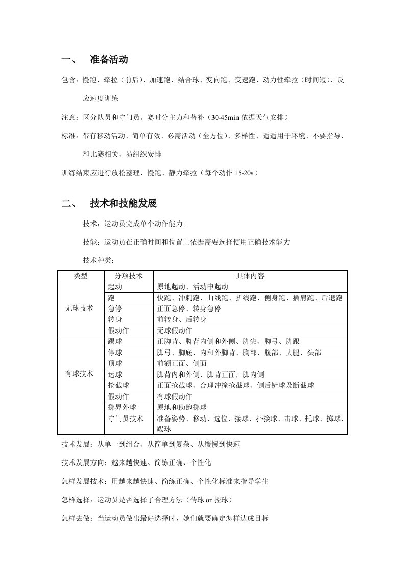 中国足协D级教练员培训理论课样稿