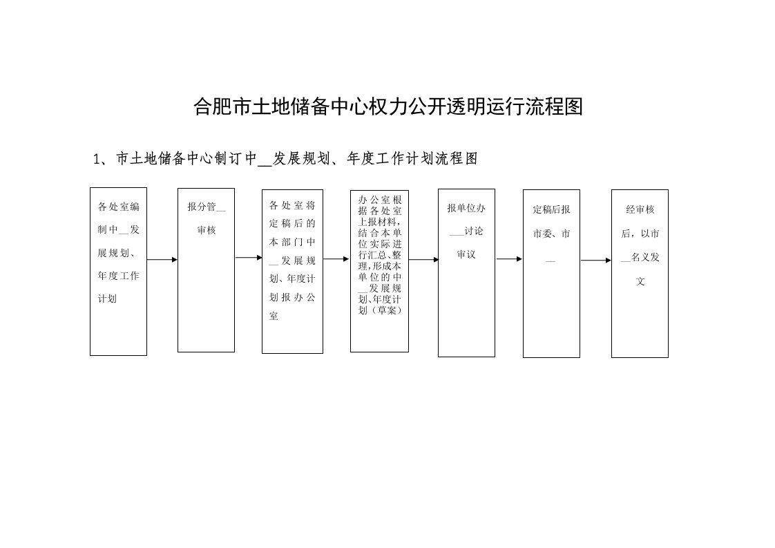 合肥市土地储备中心职权运行流程图