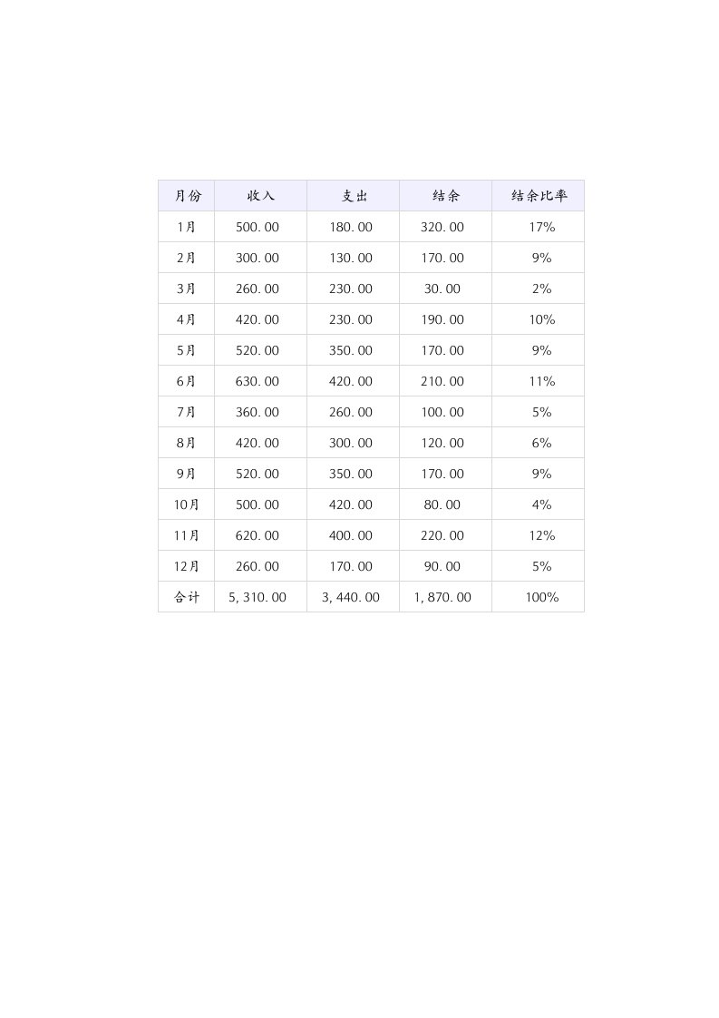 企业管理-15财务收支数据可视化分析表