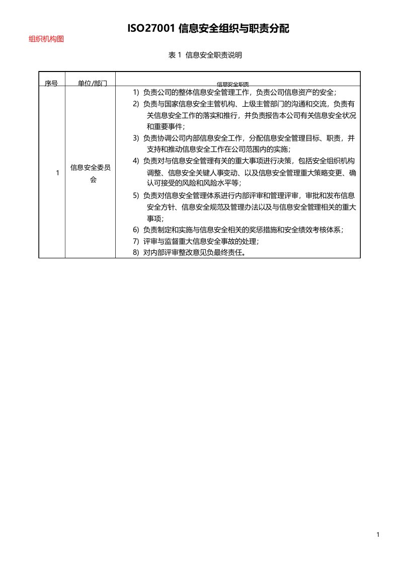 ISO27001信息安全组织机构与部门职能分配表20221118003432