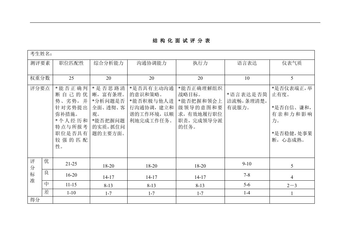 结构化面试考官评分表样