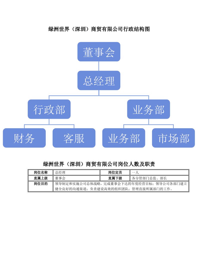 公司岗位设置和岗位职责