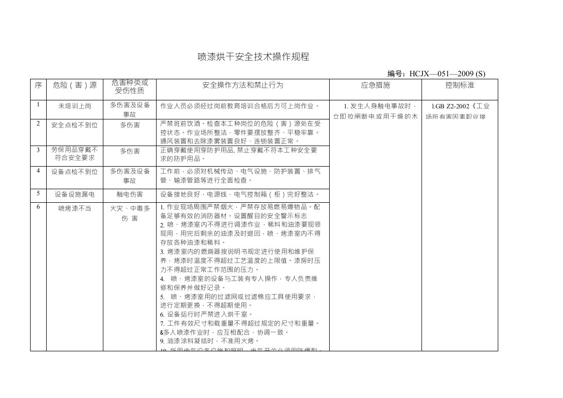 喷漆烘干安全技术操作规程