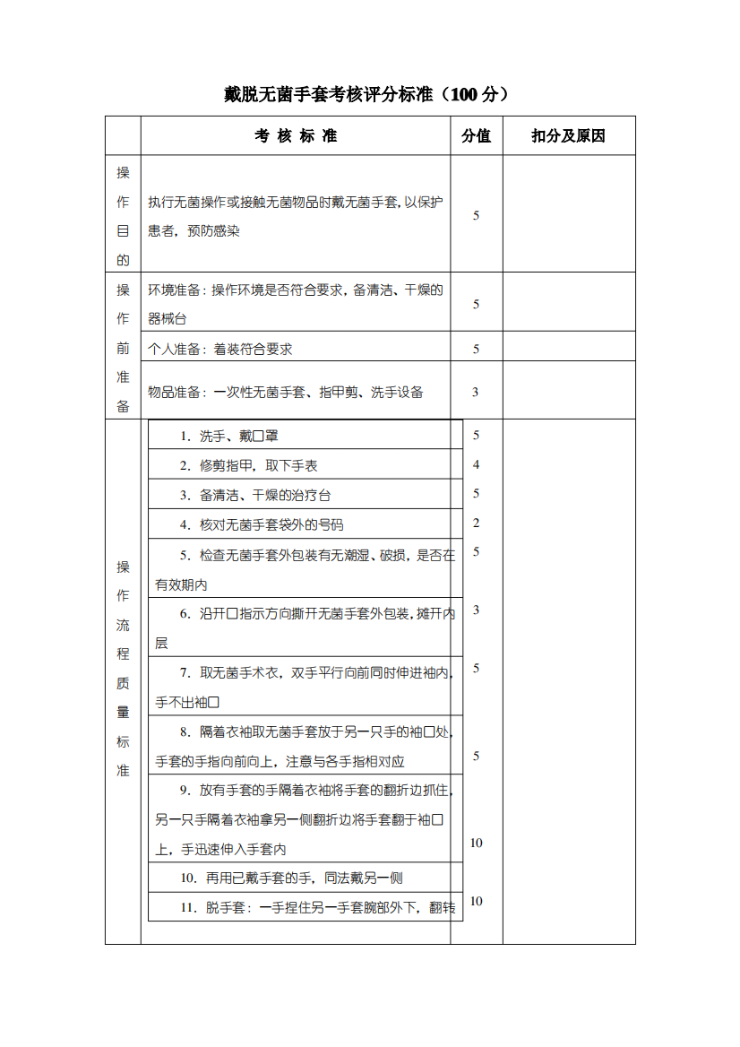 无菌手套的戴脱操作流程及评分标准