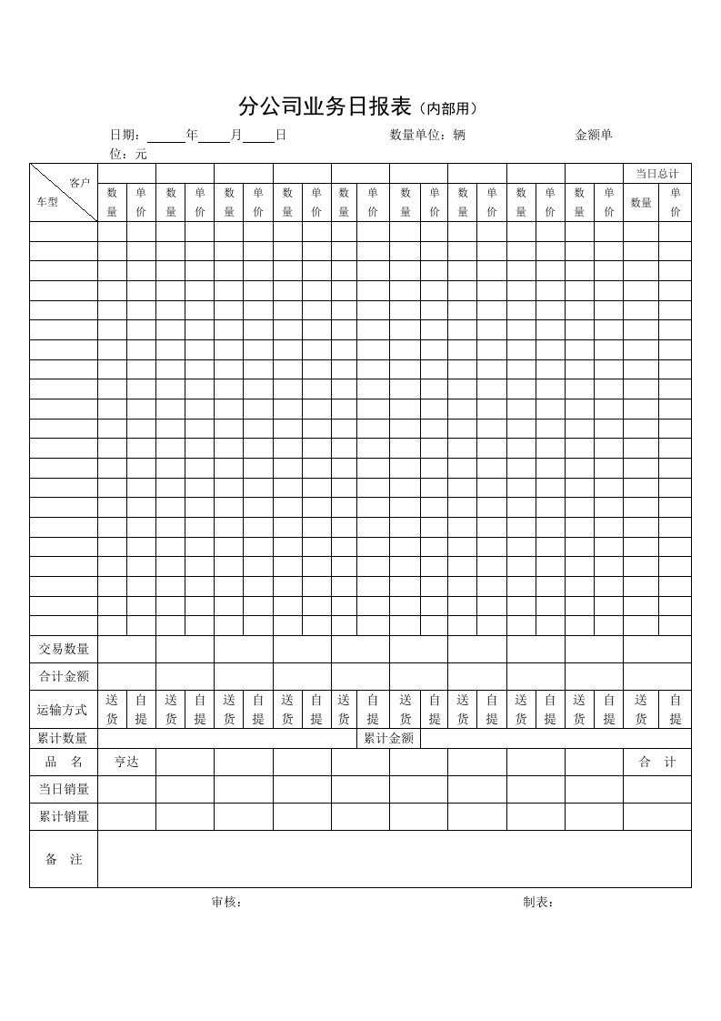 分公司业务日报表（内部用）