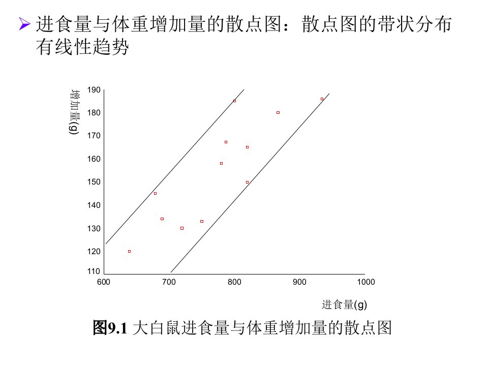 医学统计学-第九章-第二十二讲PPT课件