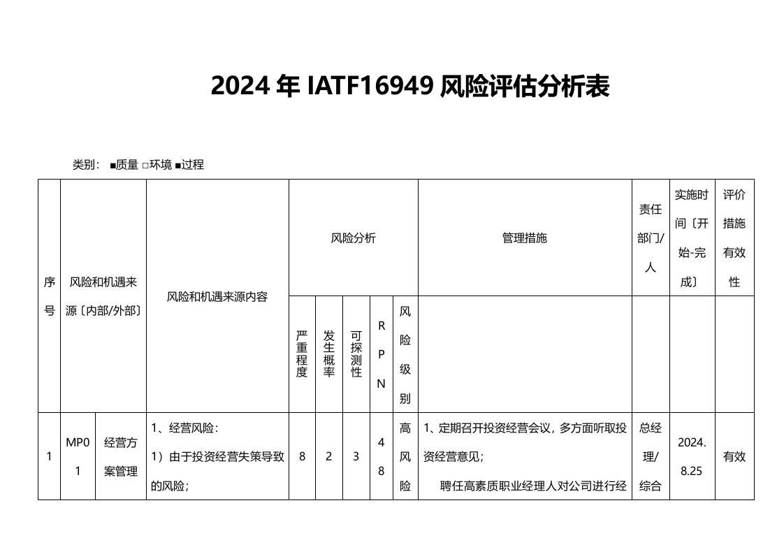 2024年IATF16949风险评估分析表