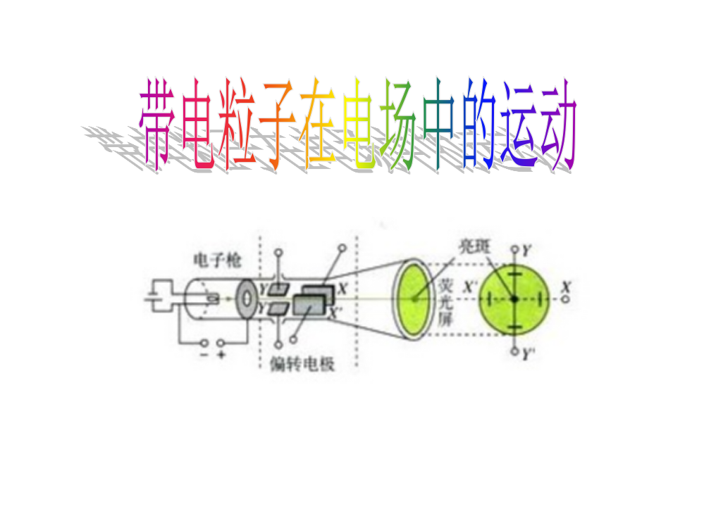 带电粒子的重力是否忽略