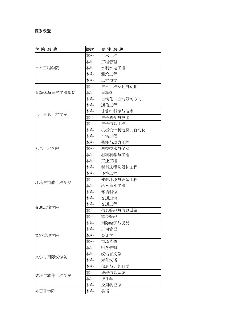 兰州交通大学--院系设置及专业介绍范文