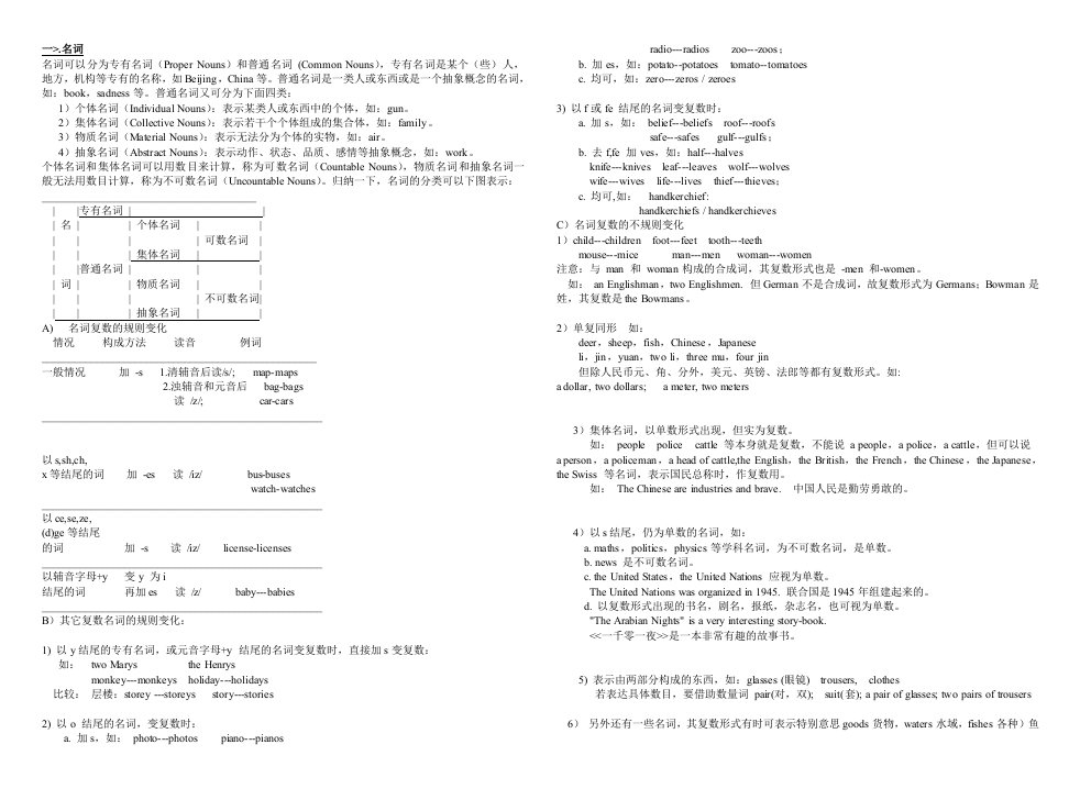 2014英语语法入门基础