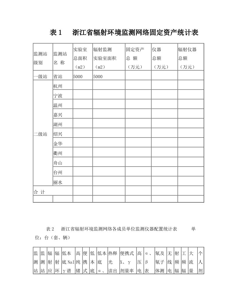 表1浙江省辐射环境监测网络固定资doc-表1浙江省辐