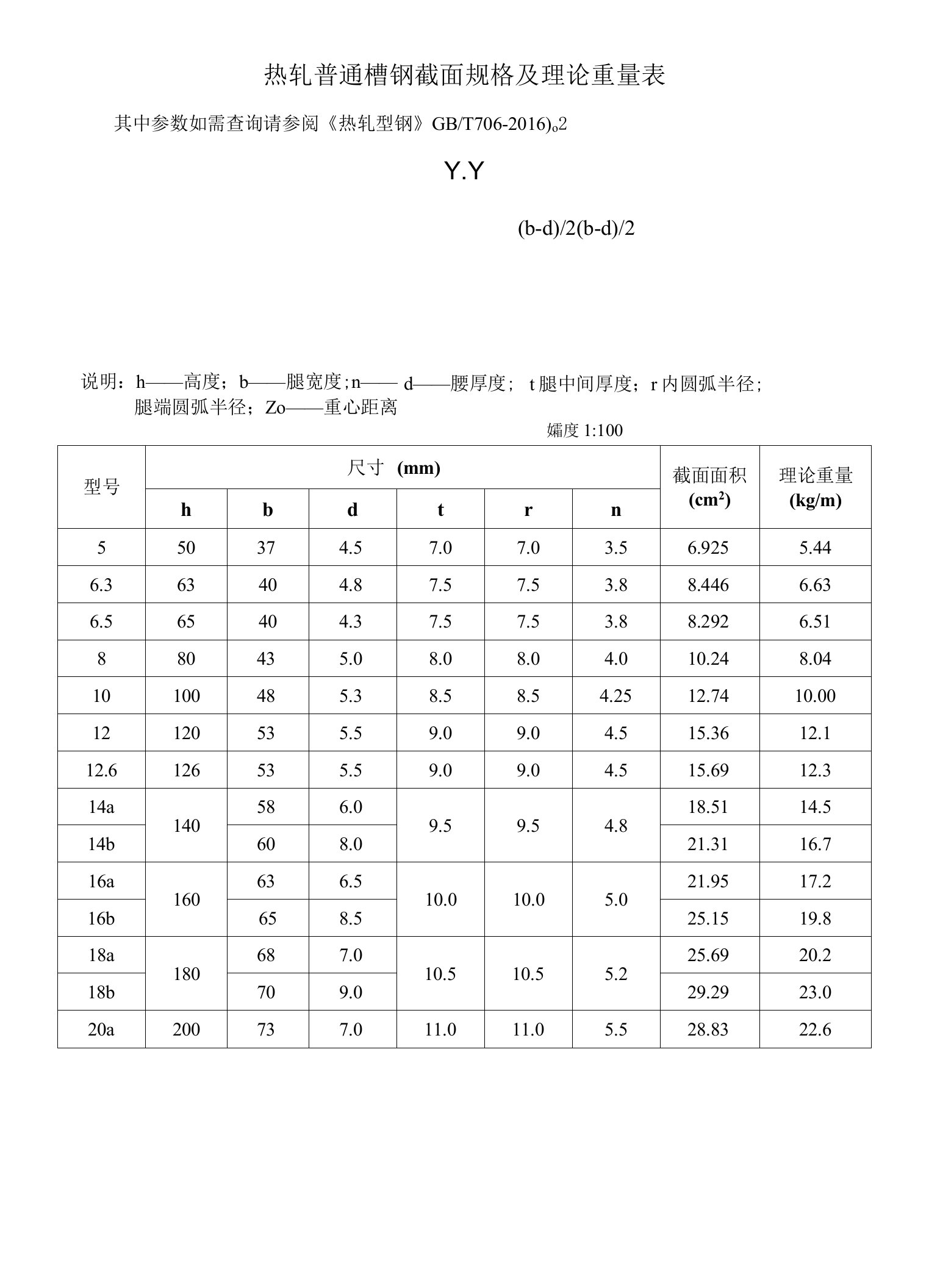 热轧普通槽钢截面规格及理论重量表（706-2016）