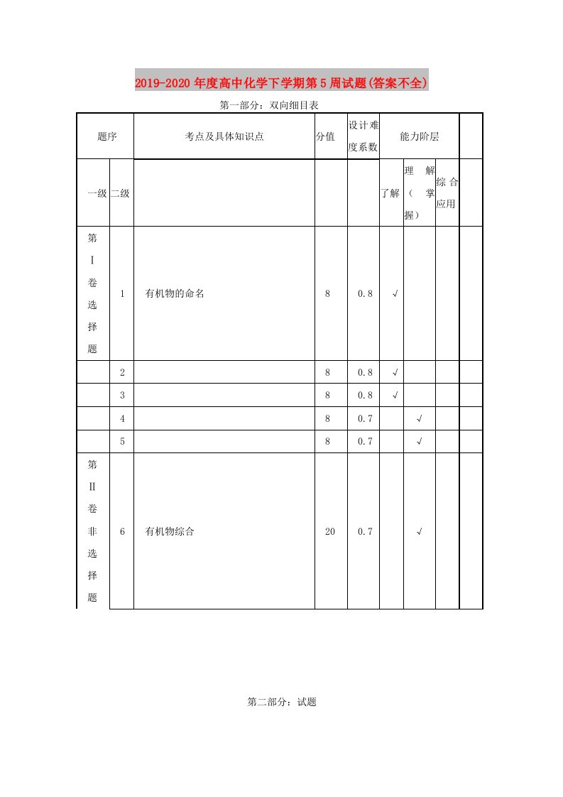 2019-2020年度高中化学下学期第5周试题(答案不全)