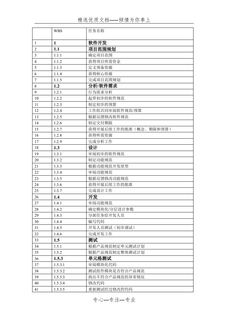 校园二手交易网WBS(共2页)